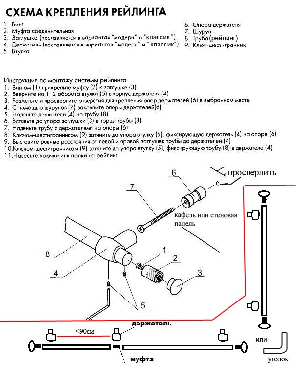 схема крепления рейлинга на кухне